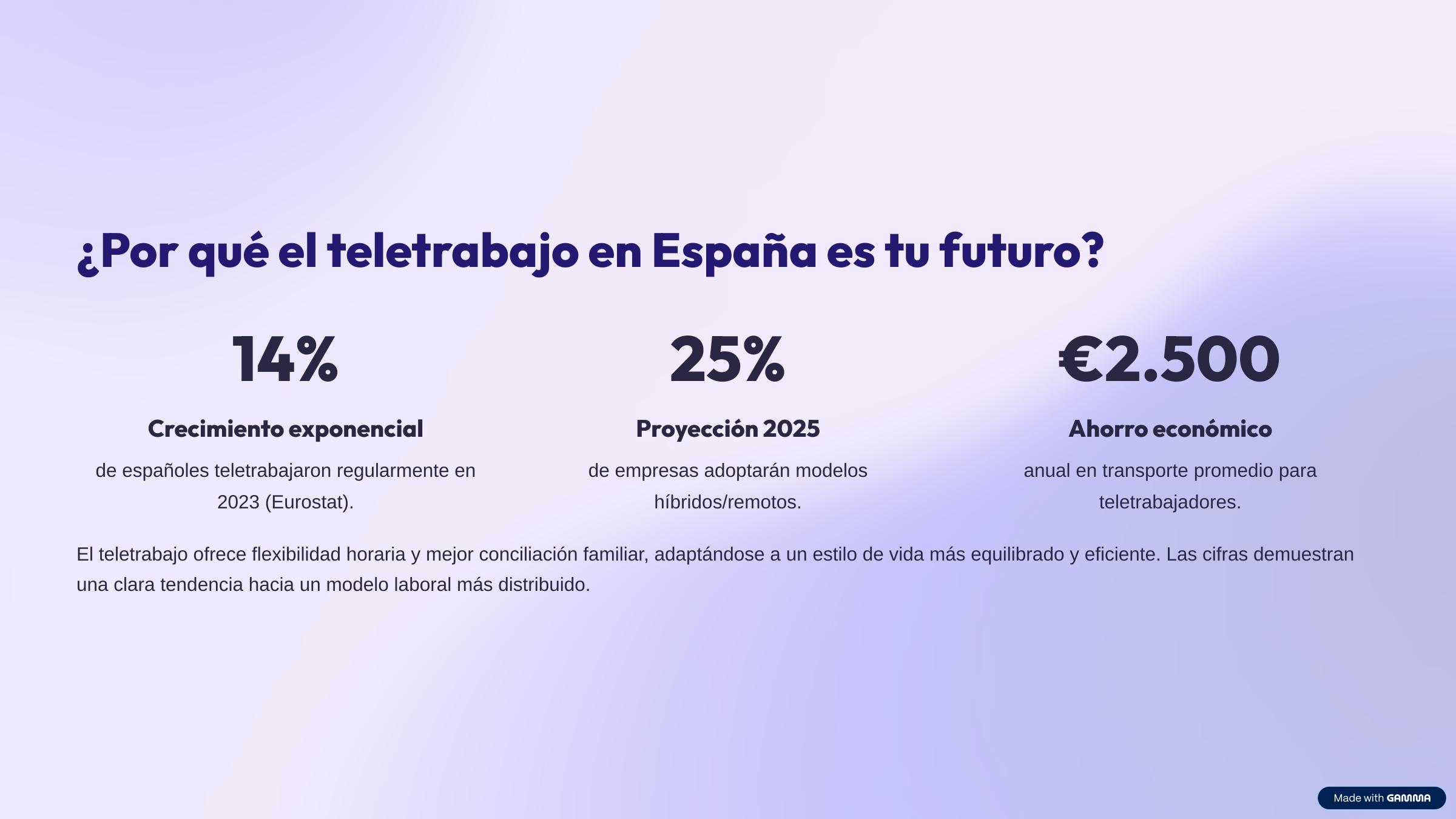 Mejores cursos para trabajar desde casa en España 2025